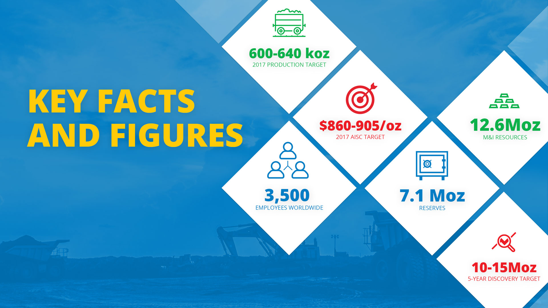 Endeavour Mining Corporation Home Endeavour Mining Corporation Home