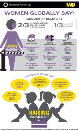 WU Multi-generational Research Study - Executive Summary 2017 (Graphic: Business Wire) 