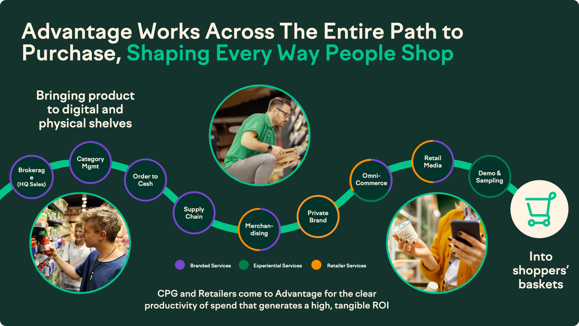 End to End Services image