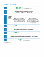 Pfizer at a Glance