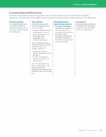 Evaluating Board Effectiveness