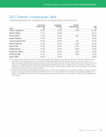 2017 Director Compensation Table