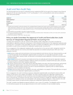 Audit and Non-Audit Fees
