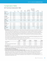 Compensation Tables
