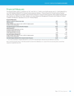 Financial Measures