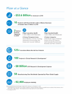 Pfizer at a Glance