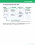 Process for Selecting New Director Nominees