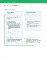 Evaluation of Board Effectiveness