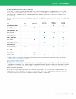 Board and Committee Information