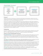 Shareholder Outreach