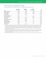2018 Director Compensation Table