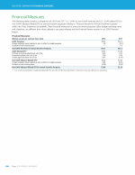 Financial Measures