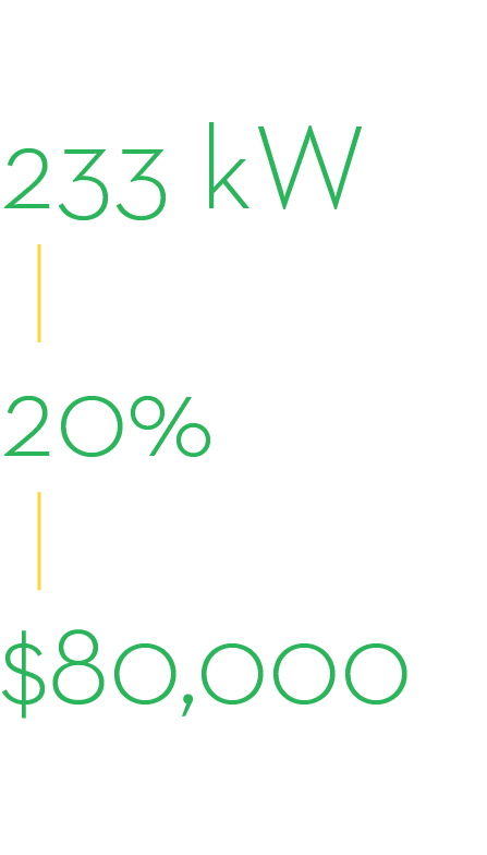 RMR s corporate office contributes to reducing emissions by installing 233 kW of on-site rooftop solar  Power generat   