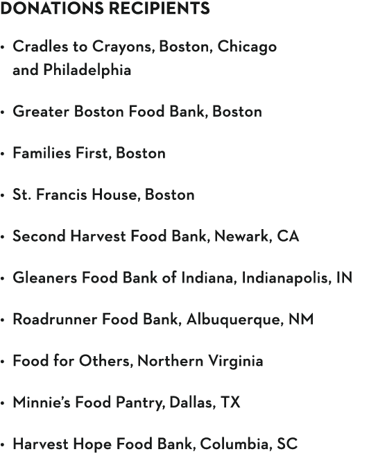 DONATIONS RECIPIENTS Cradles to Crayons, Boston, Chicago and Philadelphia  Greater Boston Food Bank, Boston Families    