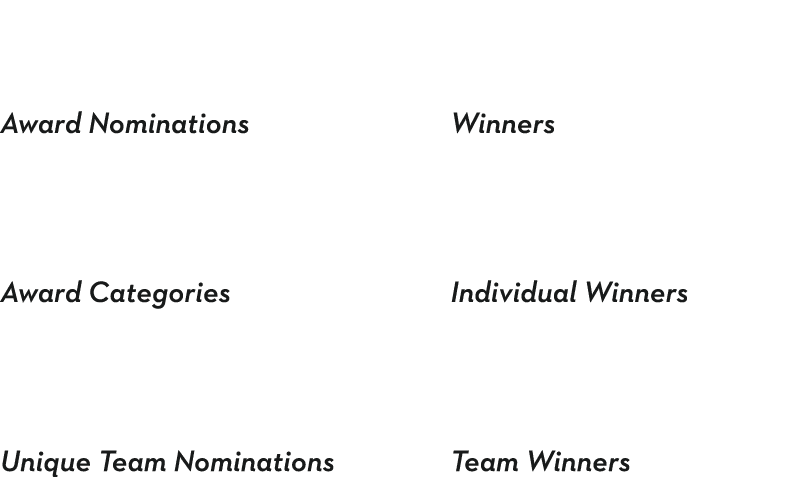483 Award Nominations 6 Award Categories  61 Unique Team Nominations  17 Winners  6 Individual Winners 11 Team Winners 