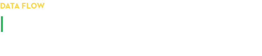 Data Flow Integration