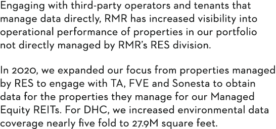 Engaging with third-party operators and tenants that manage data directly, RMR has increased visibility into operatio   