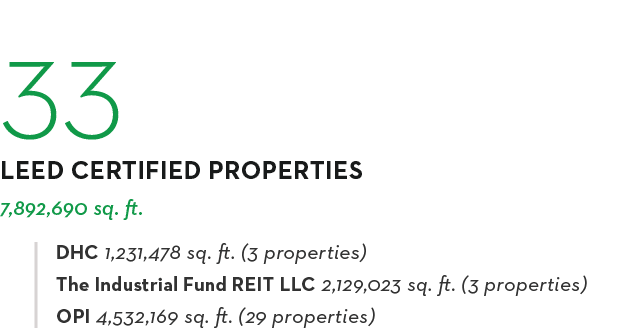 33 LEED CERTIFIED PROPERTIES 7,892,690 sq  ft  DHC 1,231,478 sq  ft  (3 properties) The Industrial Fund REIT LLC 2,12   