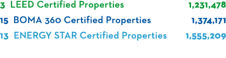 3 LEED Certified Properties 1,231,478 15 BOMA 360 Certified Properties 1,374,171 13 ENERGY STAR Certified Properties    