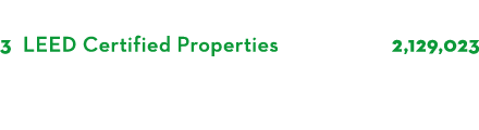  3 LEED Certified Properties 2,129,023