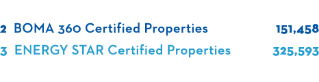  2 BOMA 360 Certified Properties 151,458 3 ENERGY STAR Certified Properties 325,593