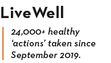 LiveWell 24,000+ healthy  actions  taken since September 2019 