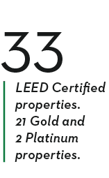 33 LEED Certified properties  21 Gold and 2 Platinum properties 