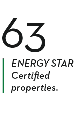 63 ENERGY STAR Certified properties  
