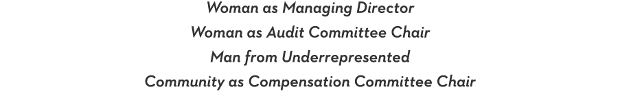 Woman as Managing Director Woman as Audit Committee Chair Man from Underrepresented Community as Compensation Committ   