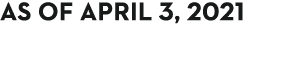 As of April 3, 2021