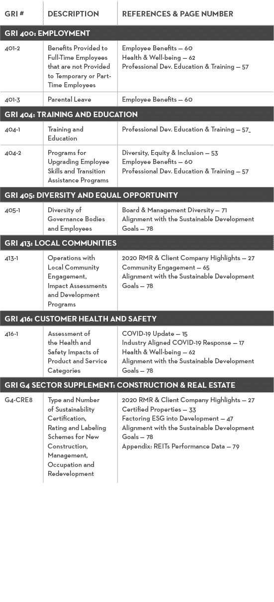 GRI #,DESCRIPTION,REFERENCES & PAGE NUMBER,GRI 400: EMPLOYMENT,401-2,Benefits Provided to Full-Time Employees that ar   