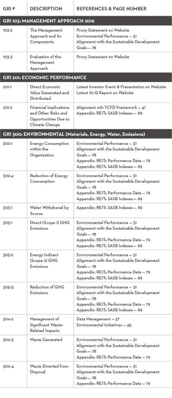GRI #,DESCRIPTION,REFERENCES & PAGE NUMBER,GRI 103: MANAGEMENT APPROACH 2016,103-2,The Management Approach and Its Co   