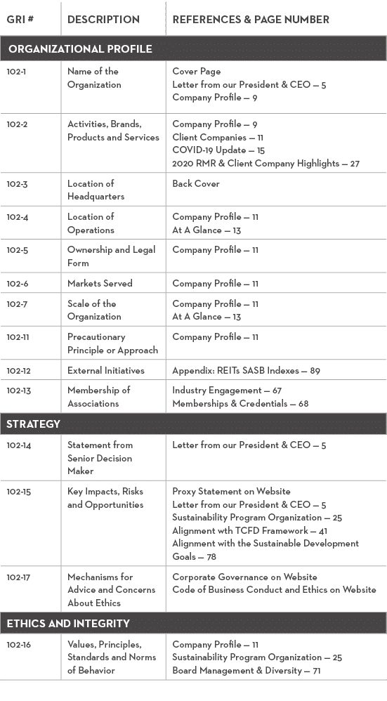 GRI #,DESCRIPTION,REFERENCES & PAGE NUMBER,ORGANIZATIONAL PROFILE,102-1,Name of the Organization,Cover Page Letter fr   