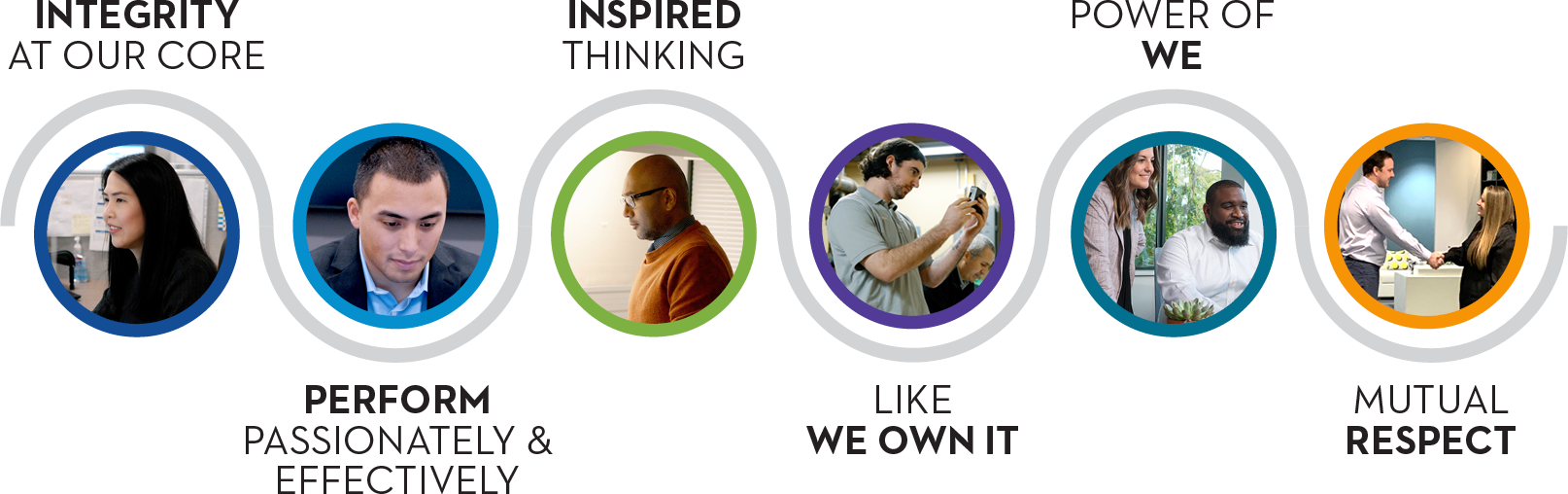 Infographic: integrity at our core, perform passionately & effectively, inspired thinking, like we own it, power of we, mutual respect