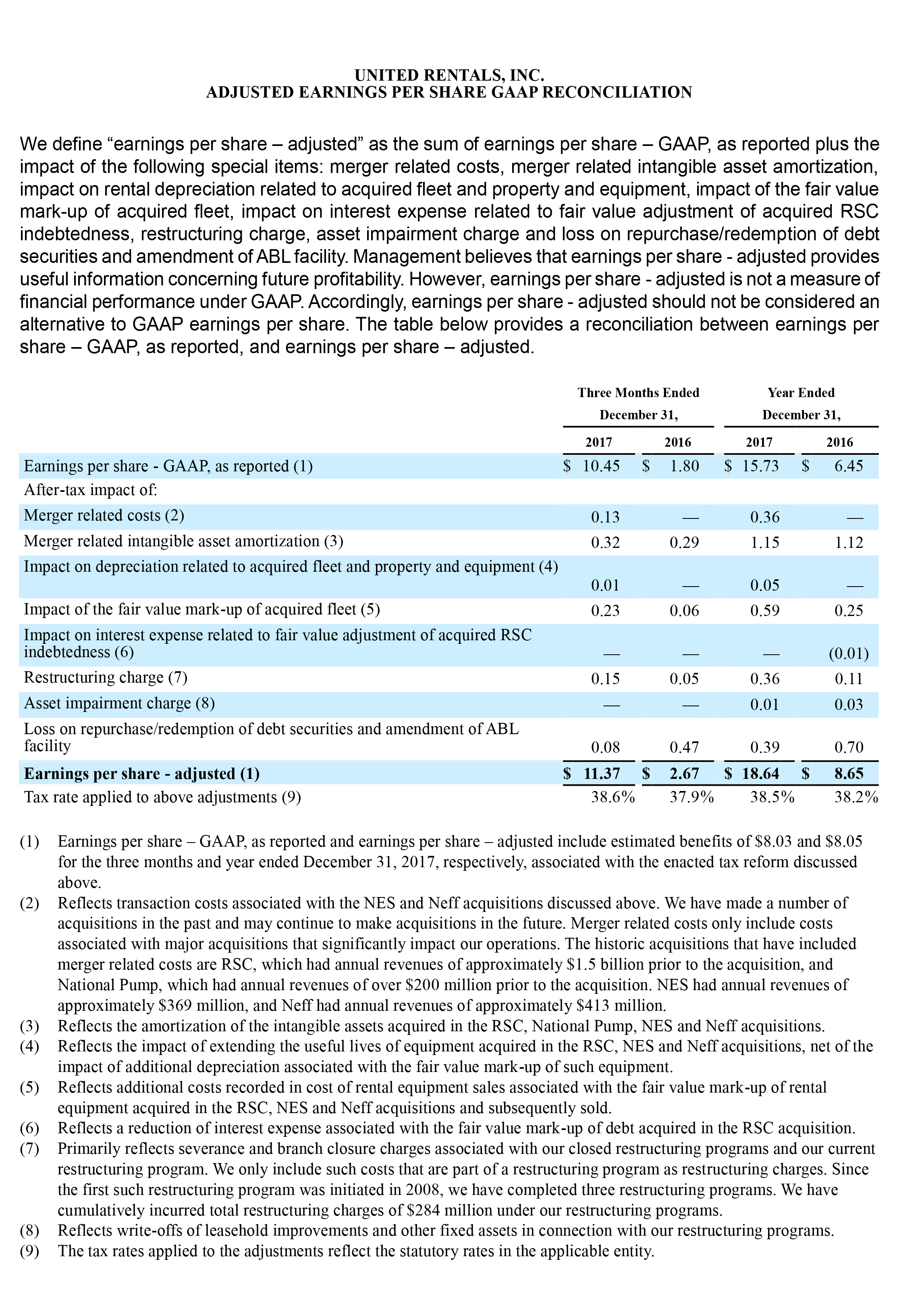 q4 earnings report page 12