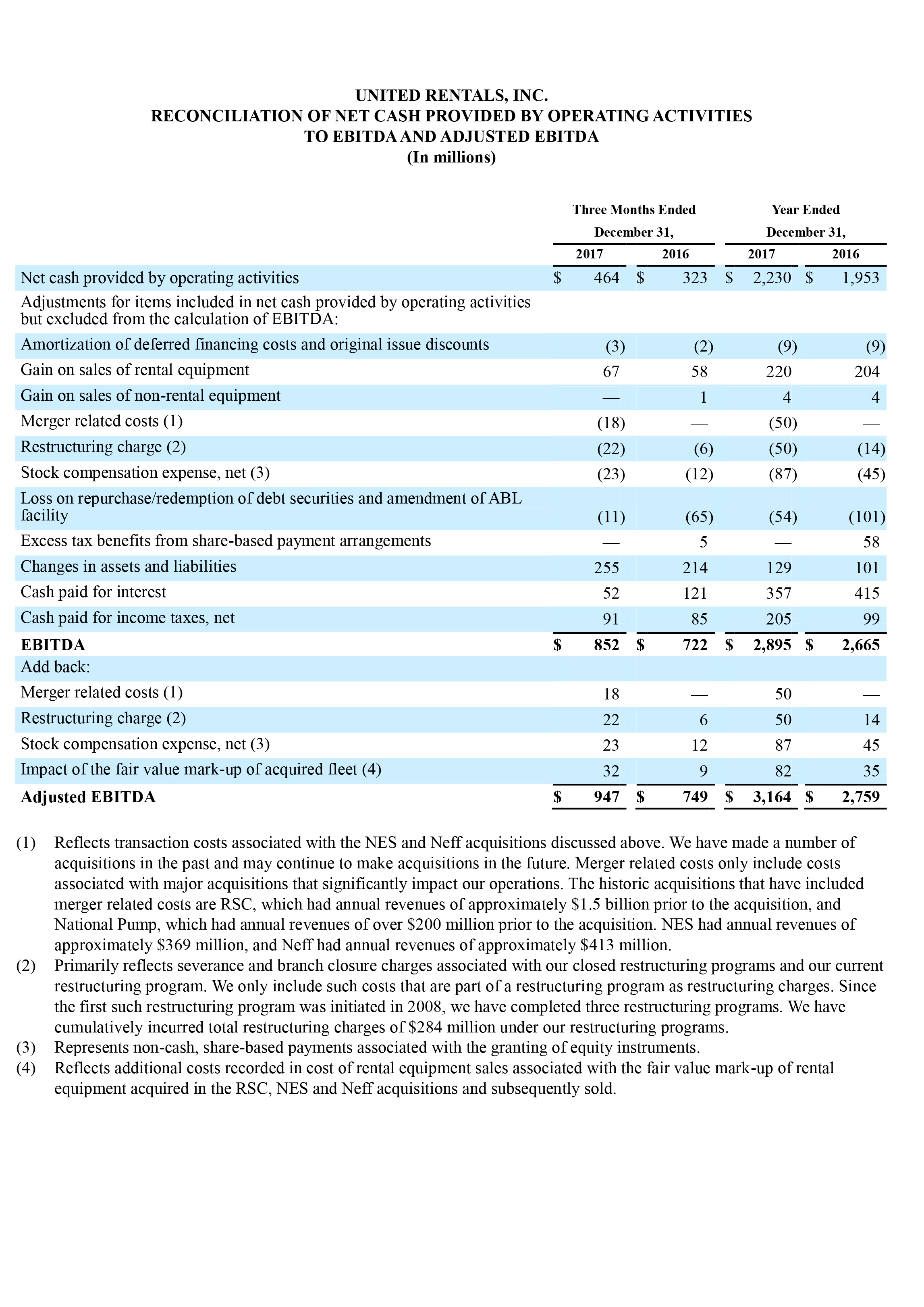 q4 earnings report page 14
