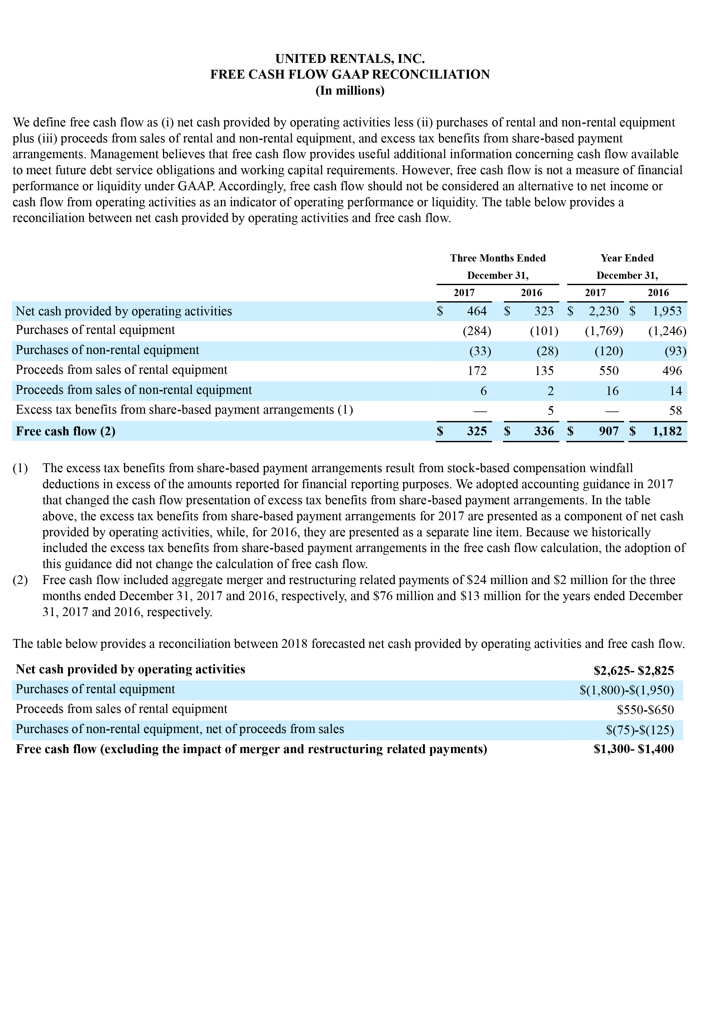 q4 earnings report page 15