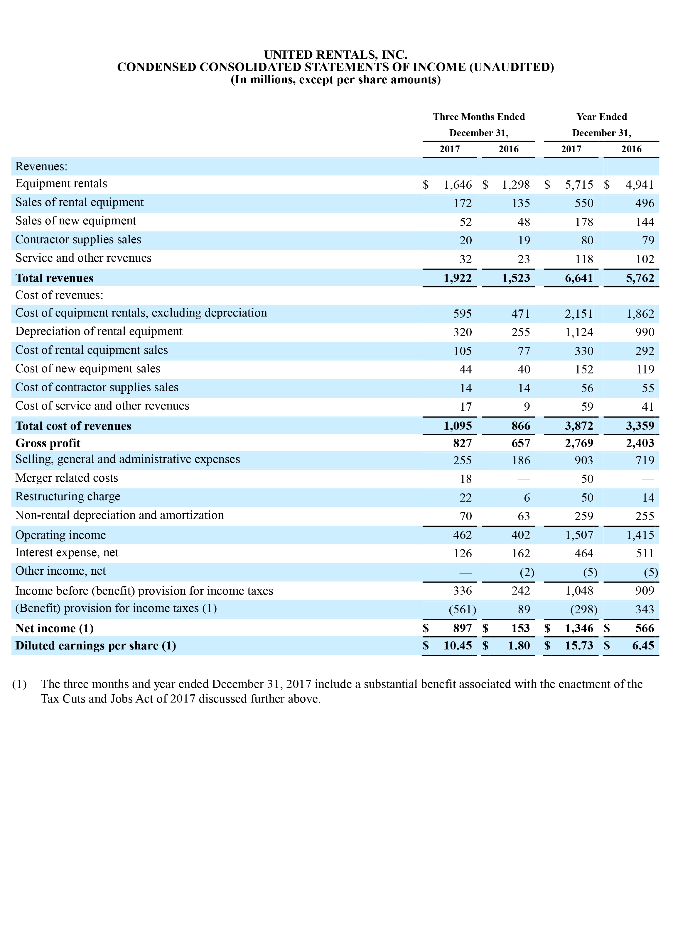 q4 earnings report page 7
