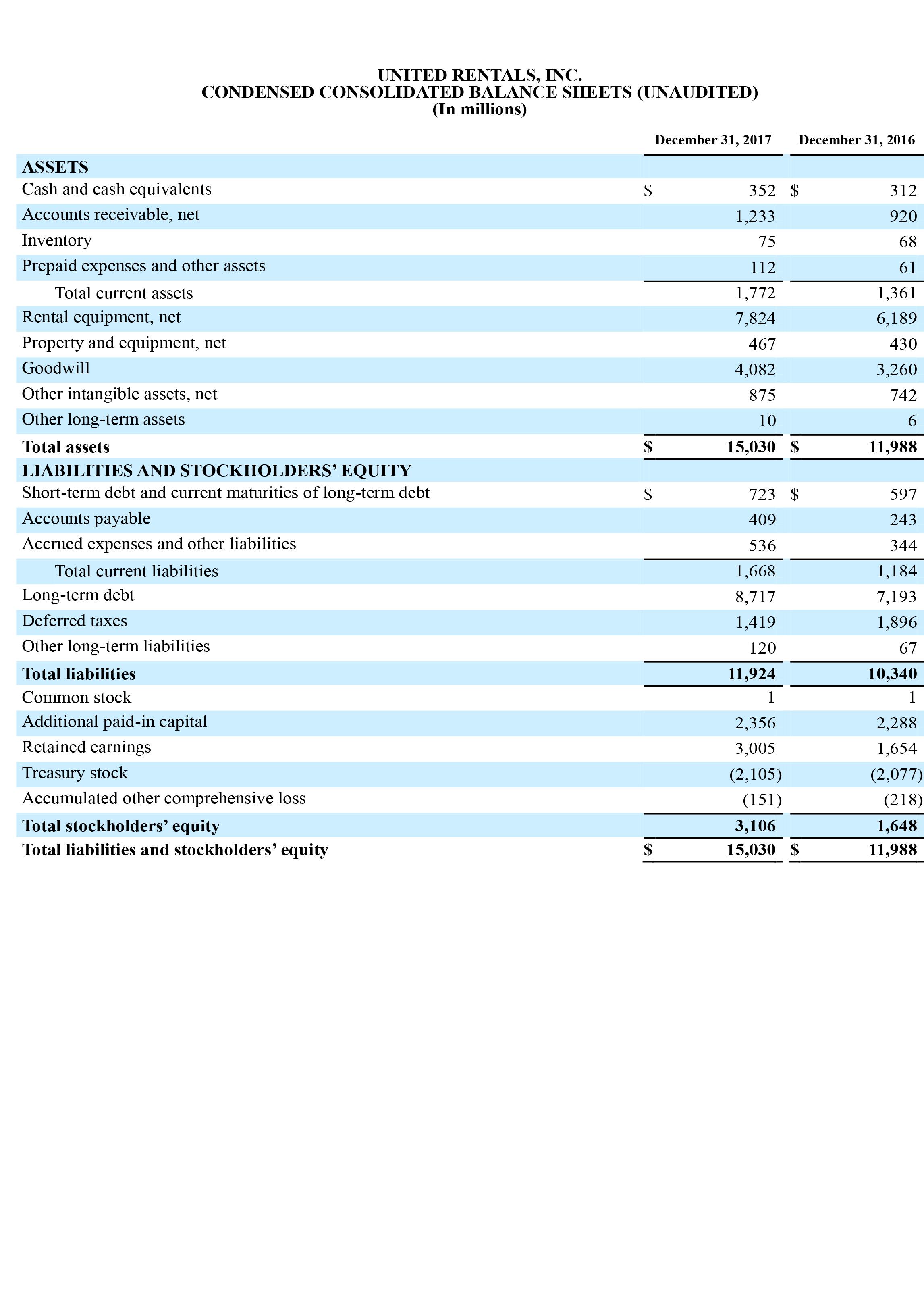 q4 earnings report page 8
