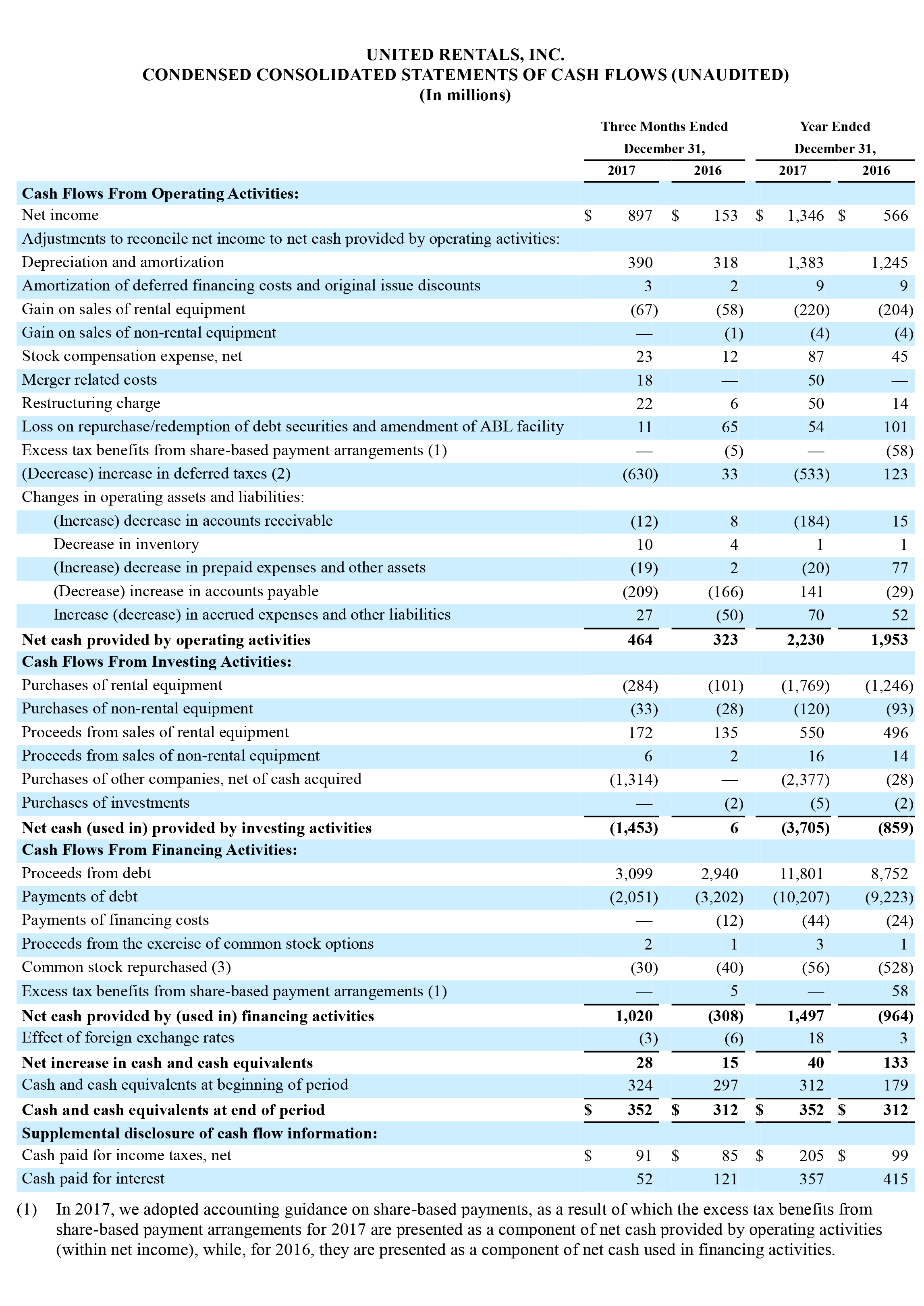 q4 earnings report page 9