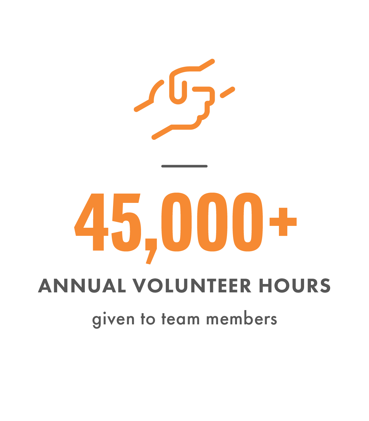 United Wholesale Mortgage gives more than 45,000 volunteer hours as paid time off to employees each year for the charity or organization of their choice.