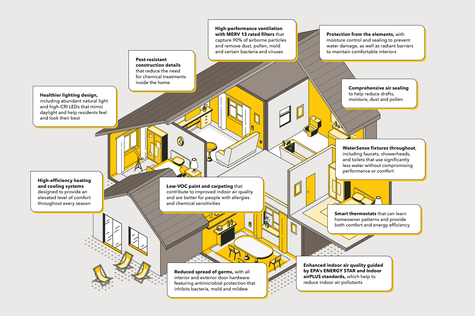 Wellness House Graphic