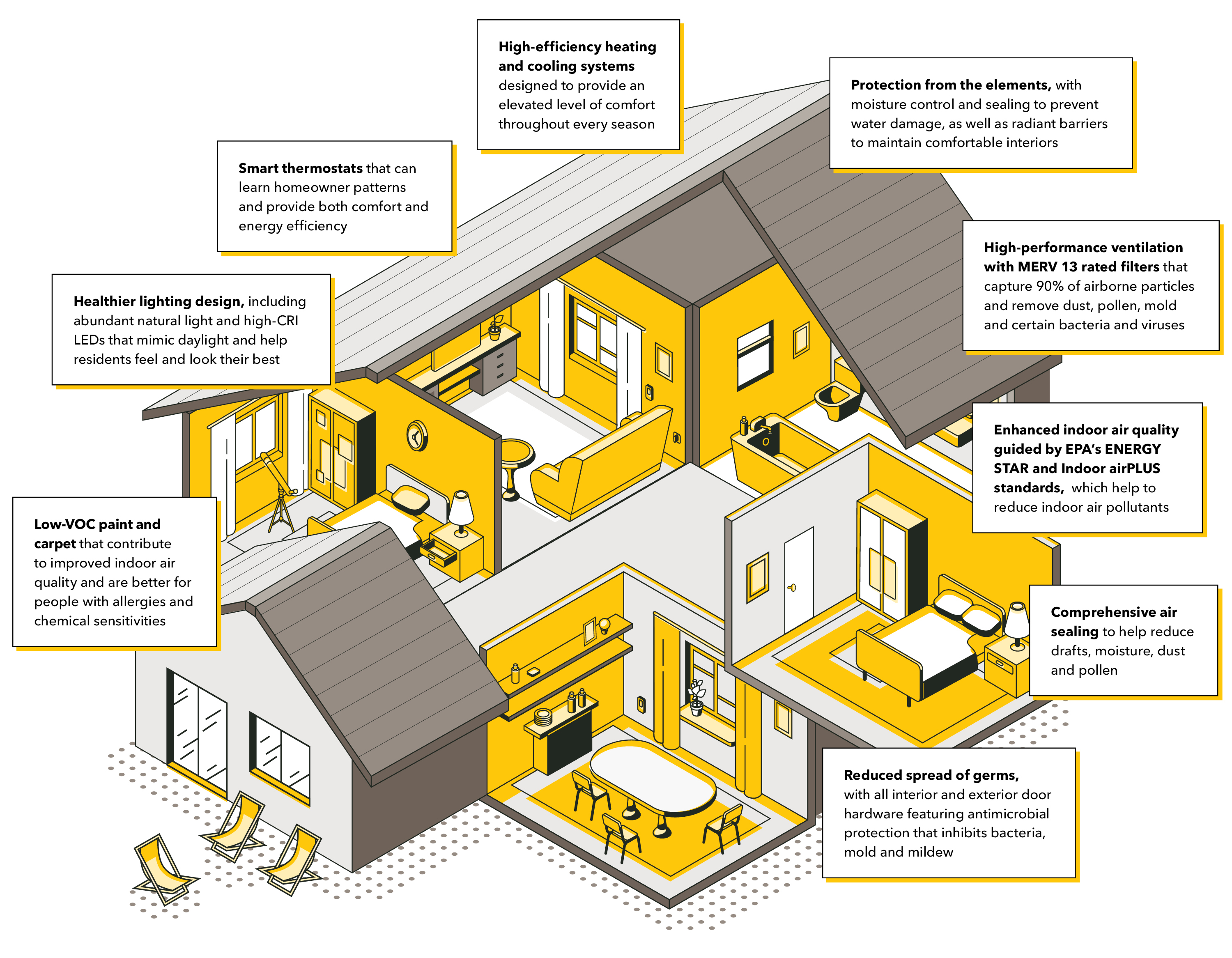 Wellness House Graphic