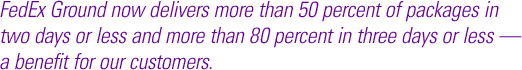 FedEx Ground now delivers more than 50 percent of packages in two days or less and more than 80 percent in three days or less — a benefit for our customers.