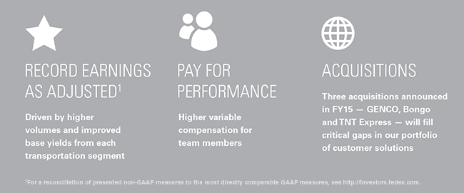 Infographic Annual Report A