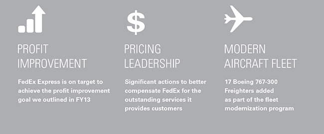 Infographic Annual Report B