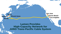 The JUNO Trans-Pacific Cable System