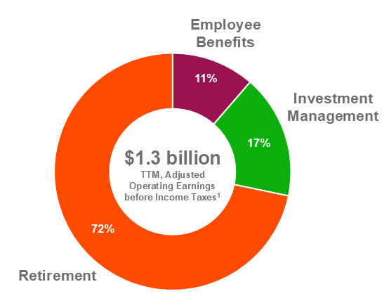 donut_chart