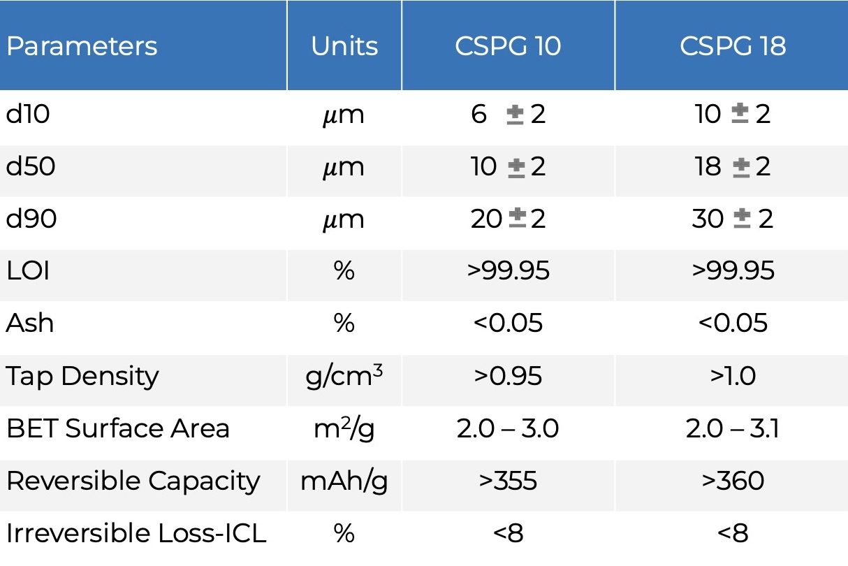 Spec table image